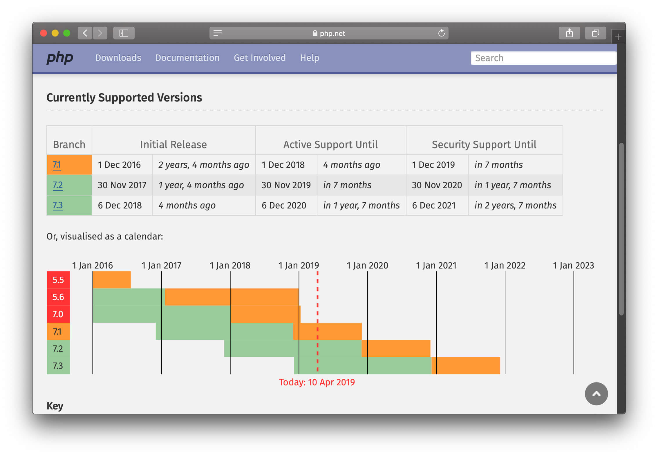 PHP Supported Versions